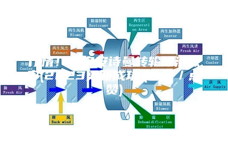 行情！南寧安詩曼轉輪除濕效率(2023更新成功)(今日／點贊)