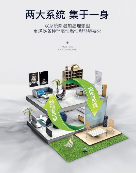 新風除濕機的優點